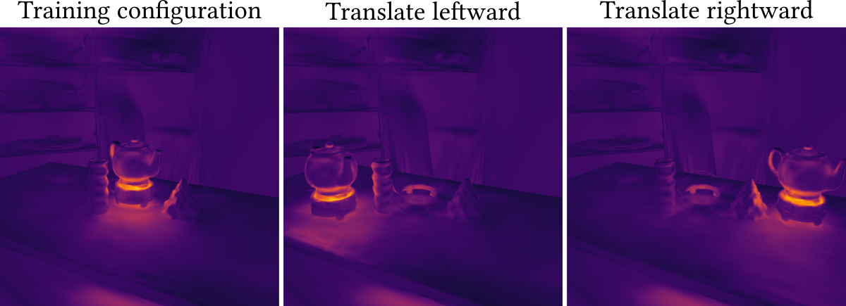 Our method is also tested on real capture data. We move the heated teapot and predict its reflection in the new positions.